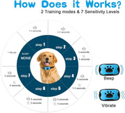 Dog Supplies, Home & Garden, Pet ProductsPet Dog anti Barking Device USB Rechargeable - Premium  from Nobles Store - Just $47.09! Shop now at Nobles Store