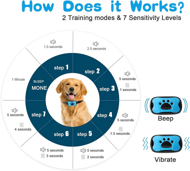 Dog Supplies, Home & Garden, Pet ProductsPet Dog anti Barking Device USB Rechargeable - Premium  from Nobles Store - Just $47.09! Shop now at Nobles Store