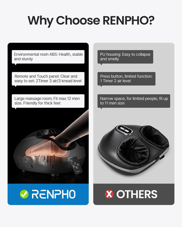 Health and Medicine, Massage, Shop all MassagersFoot Massager Machine with Heat, Shiatsu Deep Kneading, Fit’S Feet up to Men Size 12 Remote Control - Premium  from Nobles Store - Just $210.84! Shop now at Nobles Store