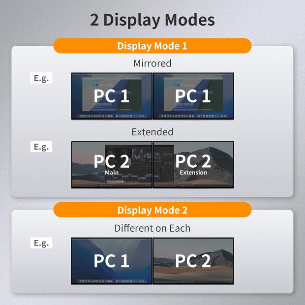 HDMI KVM Switch 2 Monitors 2 Computers 4K@60Hz, USB 2.0, Dual Monitor KVM Switch HDMI 2 Port Extended Display, EDID Emulators, L/R Audio, Hotkey Switch, Button Switch with Input Cables